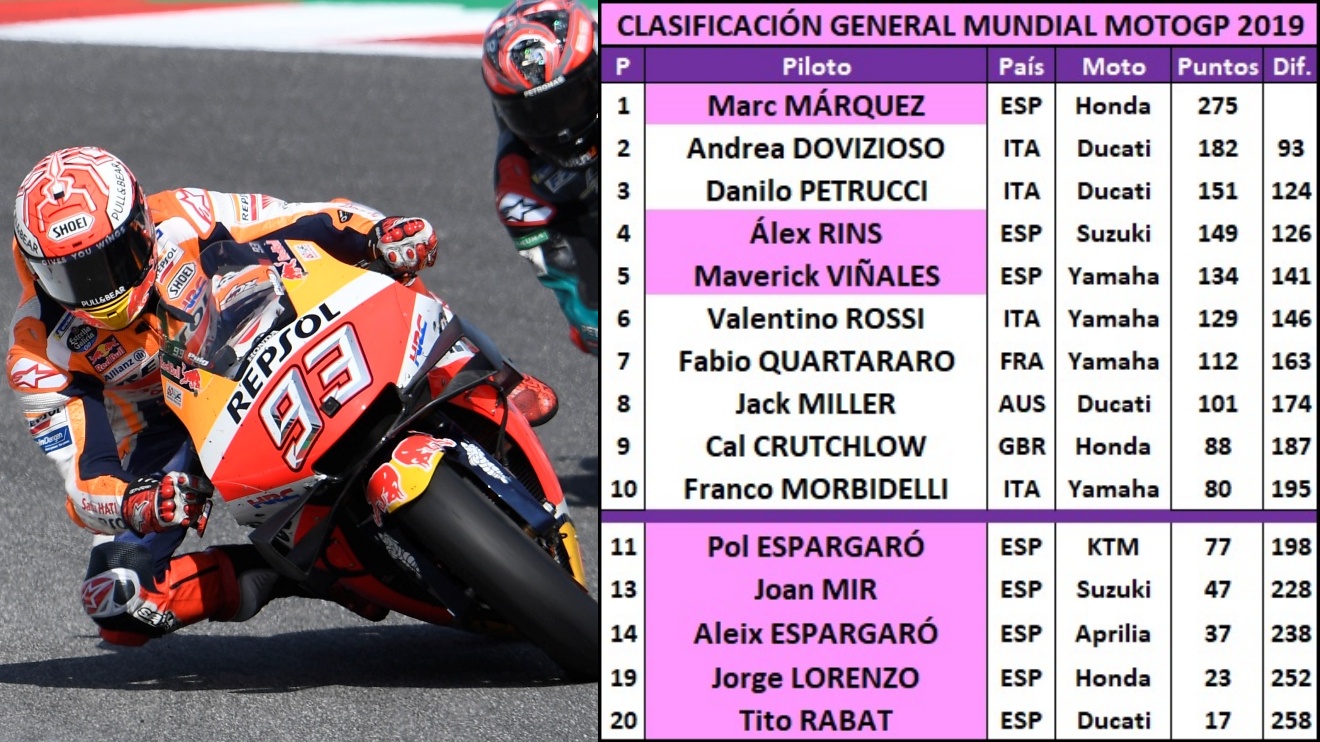 10 estadísticas del GP de Misano 2019