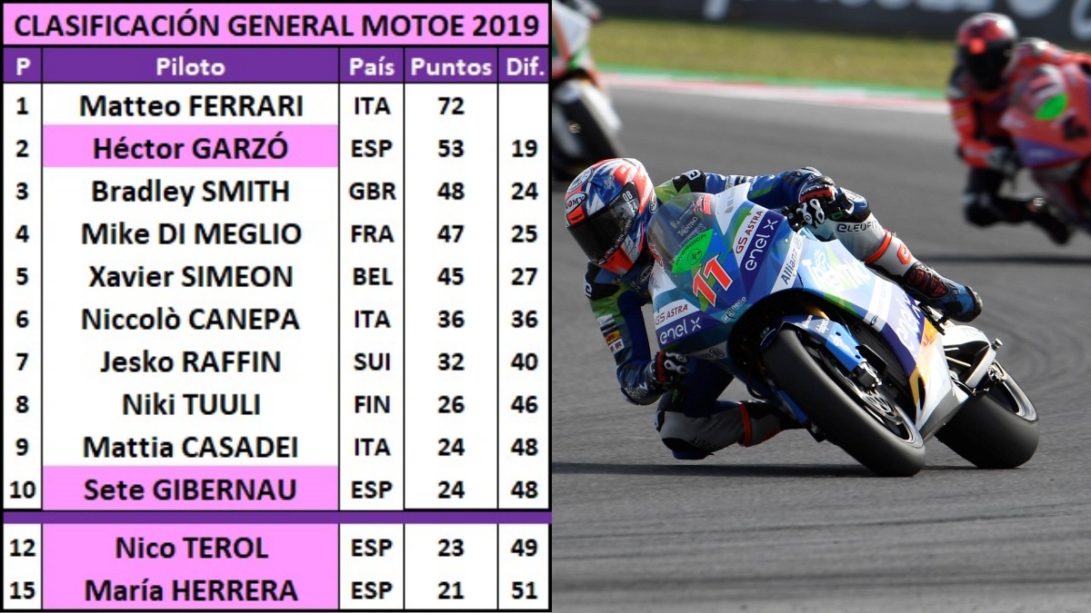 10 estadísticas del GP de Misano 2019