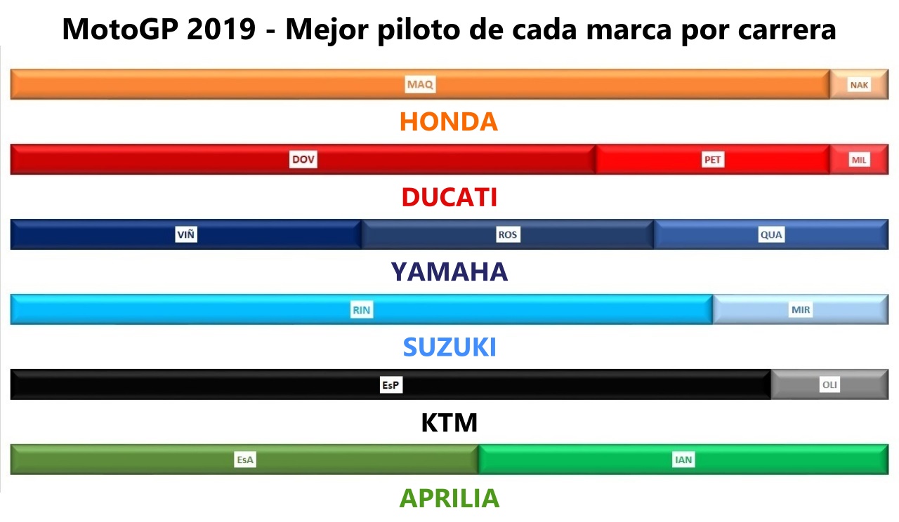 Marc Márquez y Jonathan Rea, los constructores infalibles de títulos