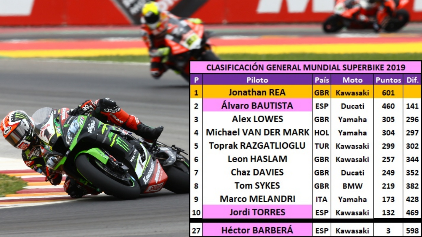 Jonathan Rea vs Álvaro Bautista, versión intensiva