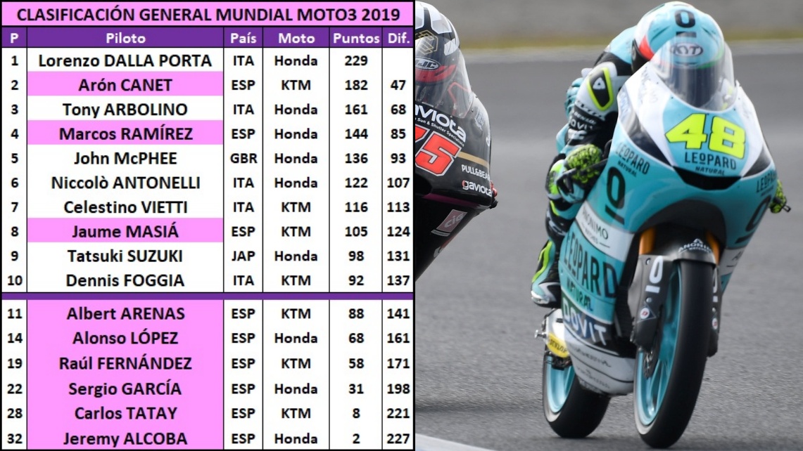 10 estadísticas del GP de Japón 2019