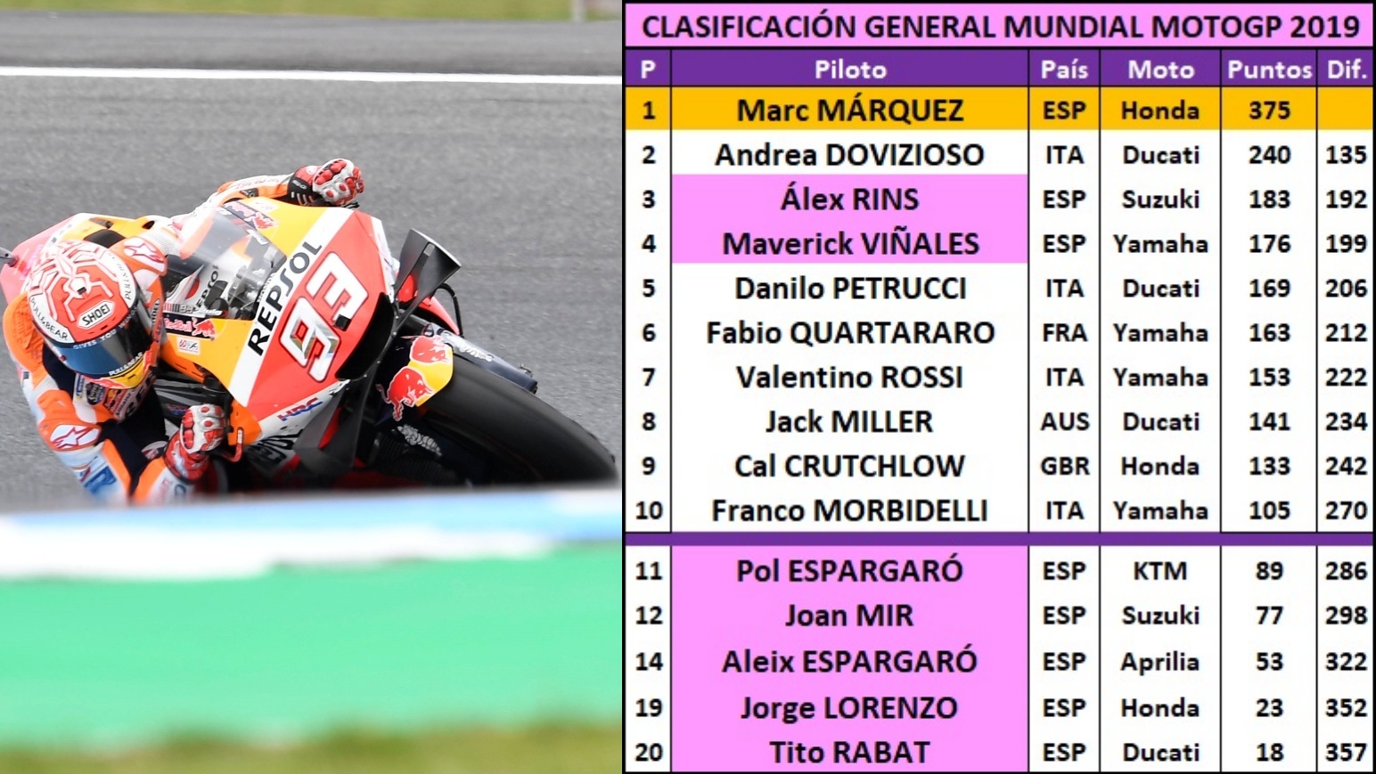 10 estadísticas del GP de Australia 2019