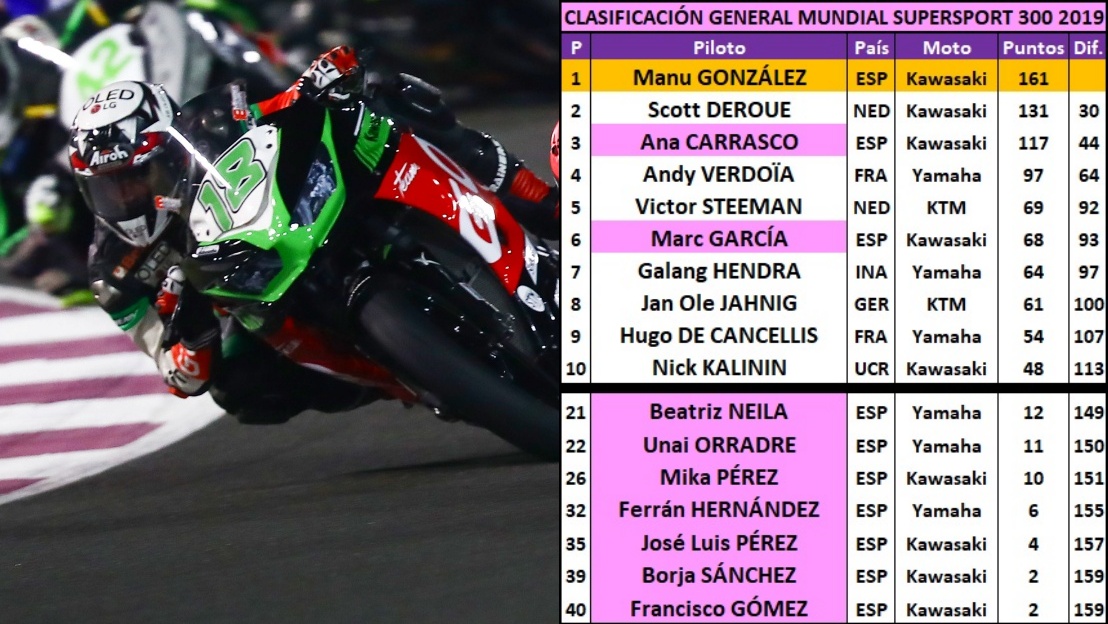 Jonathan Rea, Álvaro Bautista y el valor de un título