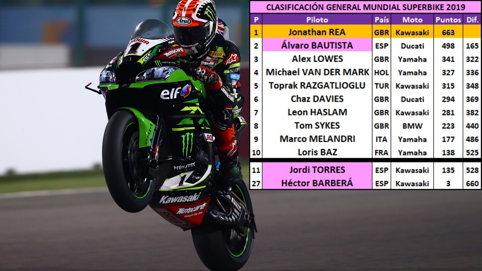Jonathan Rea, Álvaro Bautista y el valor de un título
