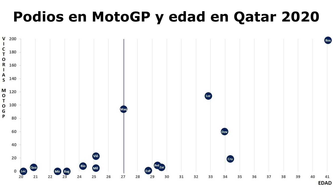 Quién puede ganar un título de MotoGP a Marc Márquez