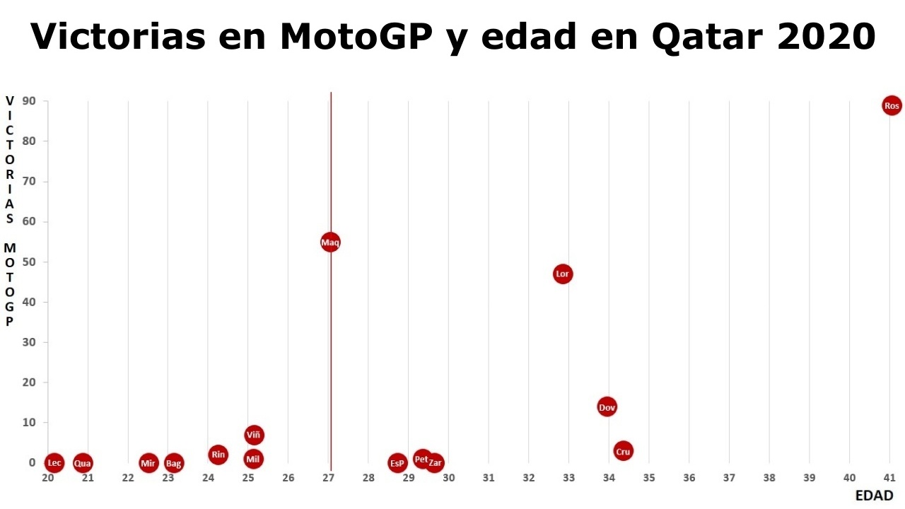Quién puede ganar un título de MotoGP a Marc Márquez