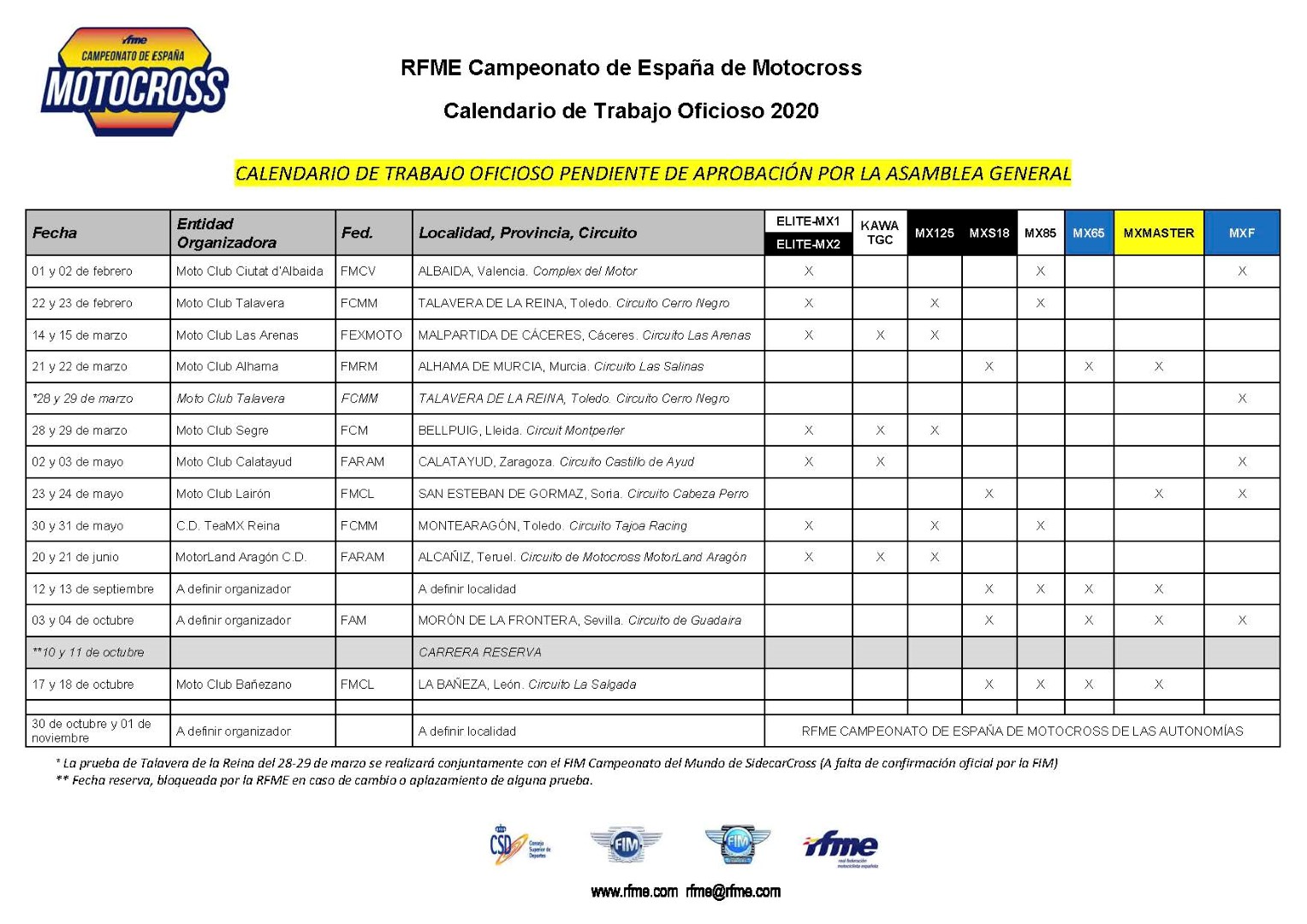 Calendario del Nacional de Motocross 2020: ¡Empieza el 1 de febrero con 7 carreras!