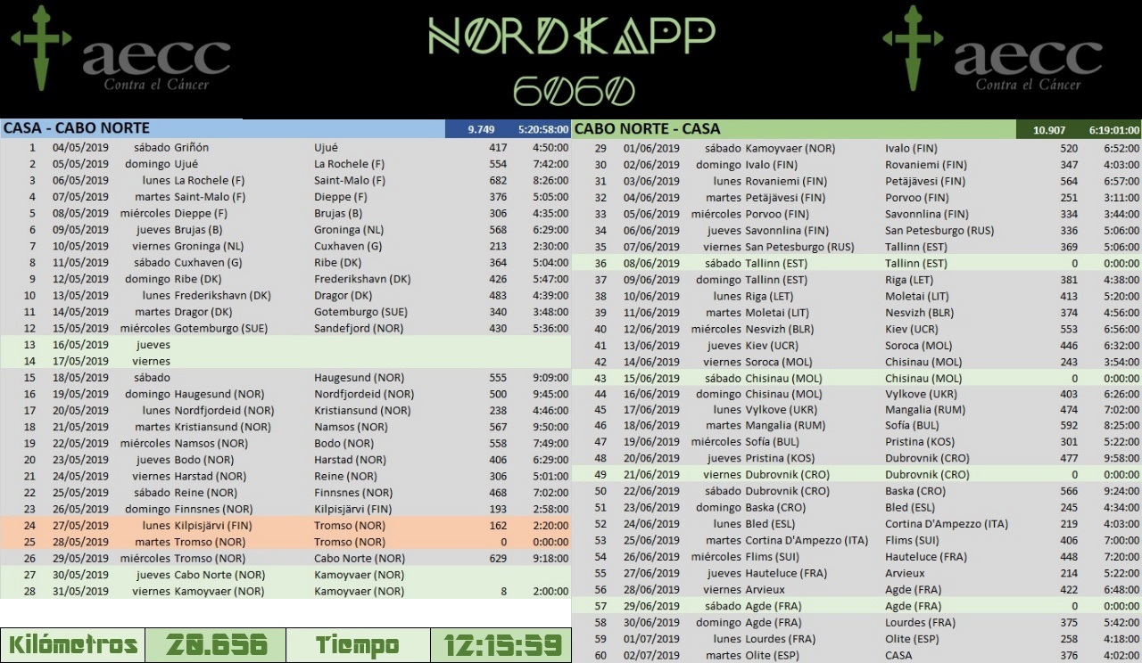 Nordkapp 6060: Un reto mental, físico y espiritual contra el cáncer