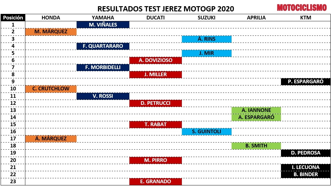 MotoGP 2020: Yamaha desafía a Marc Márquez y Suzuki se apunta a la fiesta