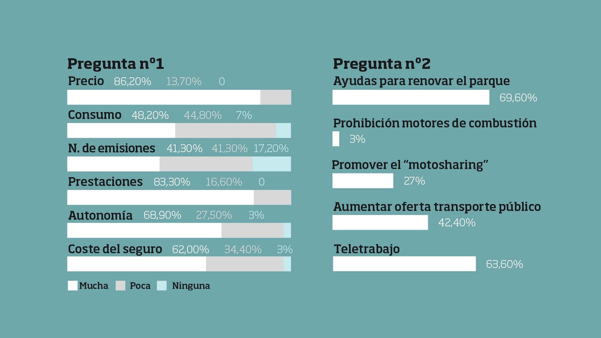 La moto frente a la descarbonización (y IV)