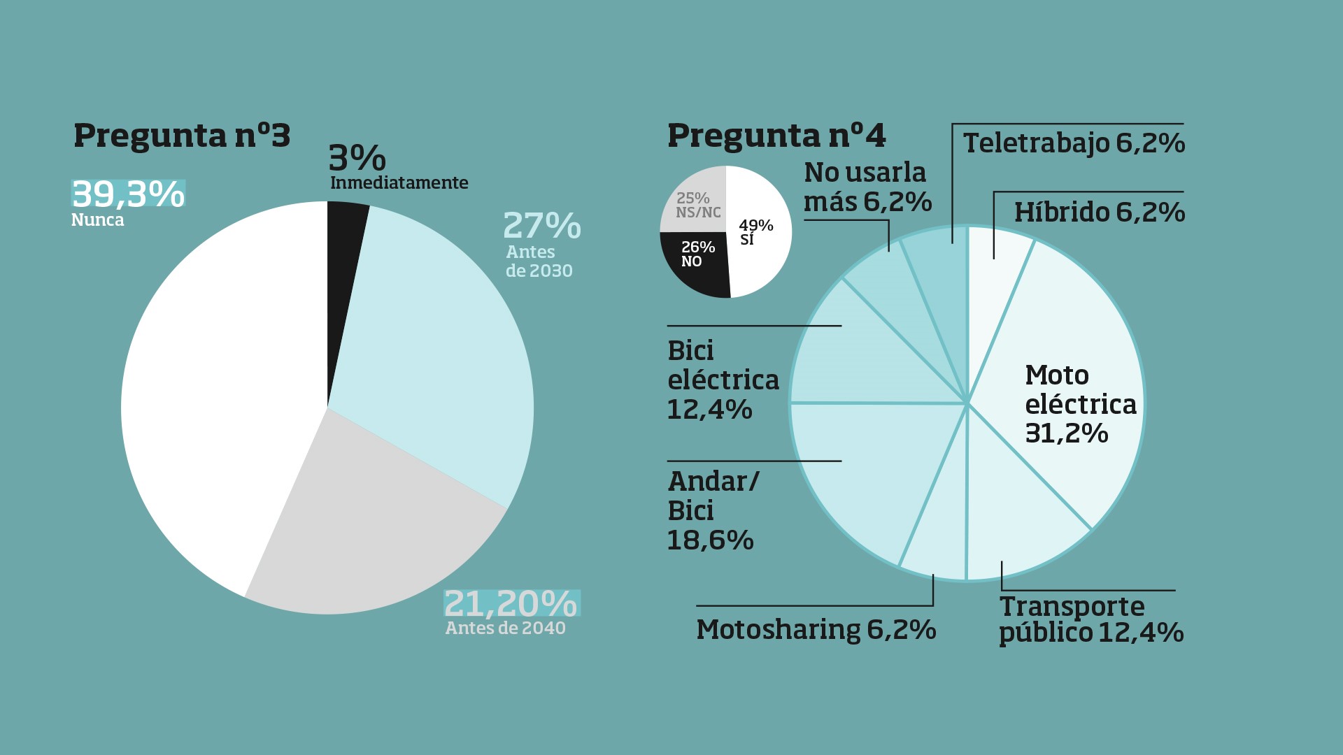 La moto frente a la descarbonización (y IV)
