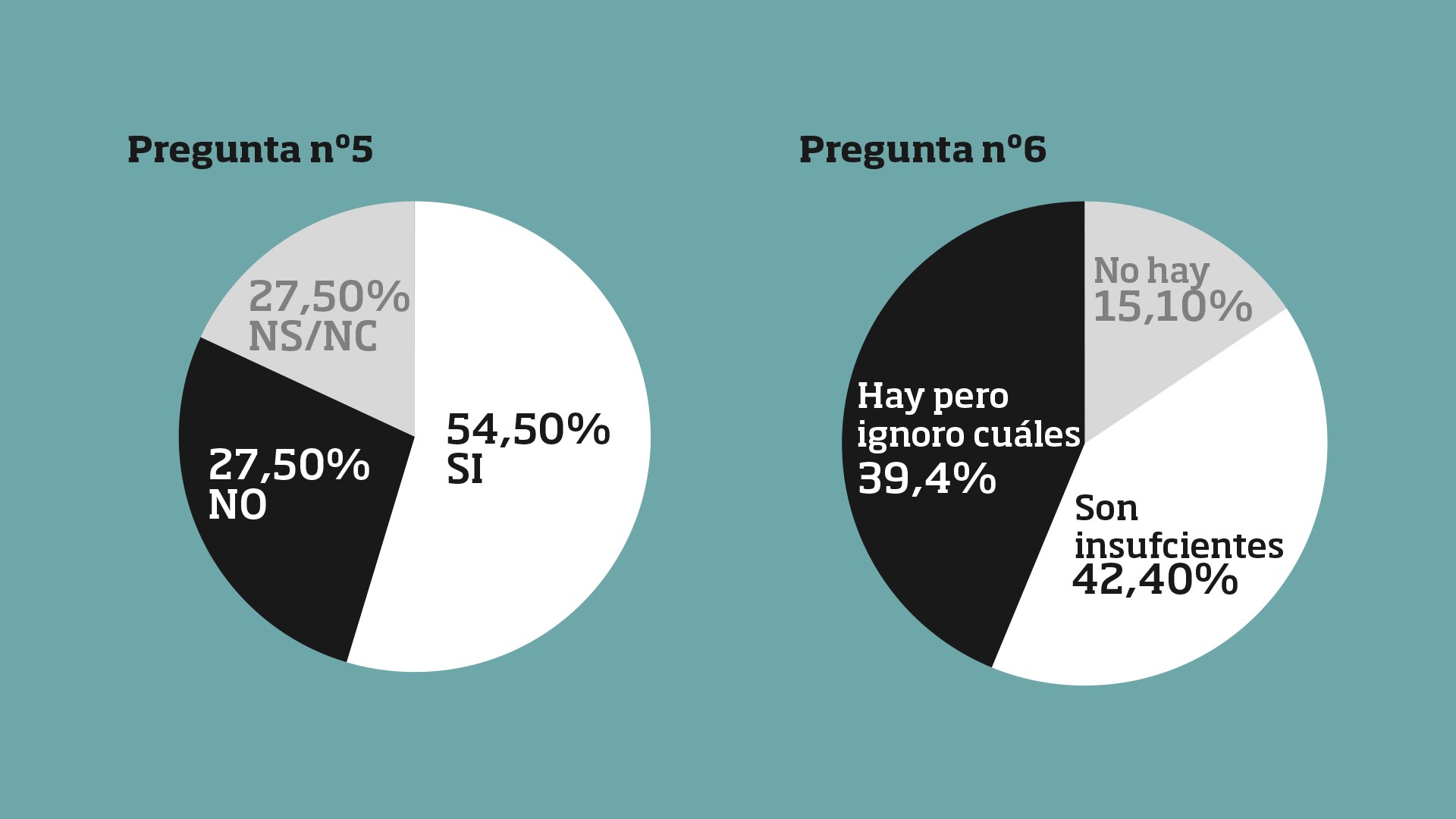 La moto frente a la descarbonización (y IV)