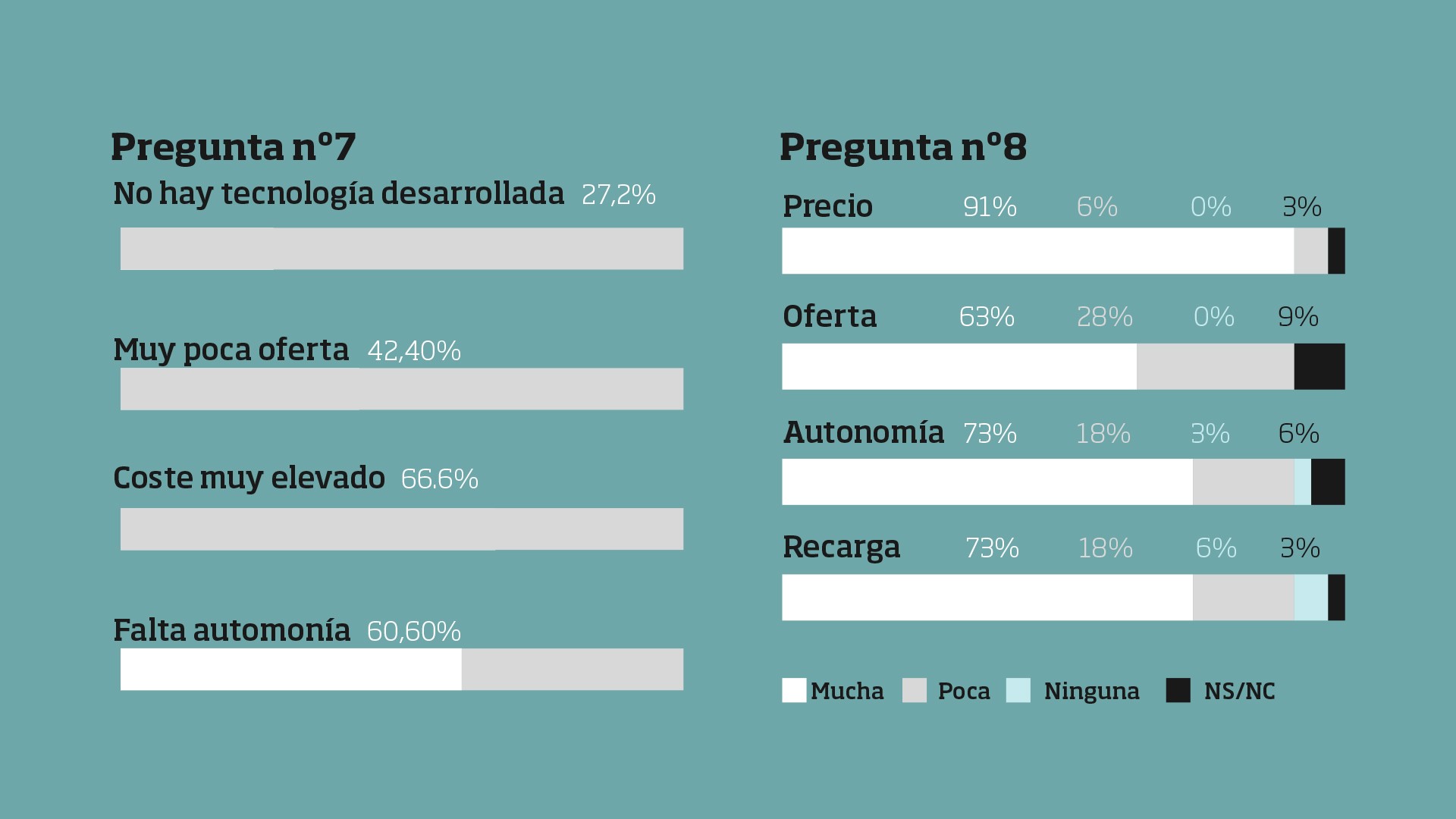 La moto frente a la descarbonización (y IV)