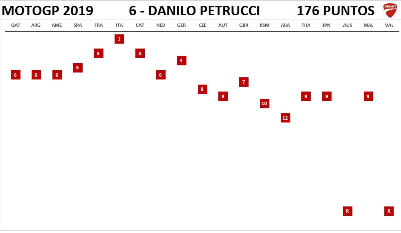 MotoGP 2019: Todos los pilotos, uno por uno