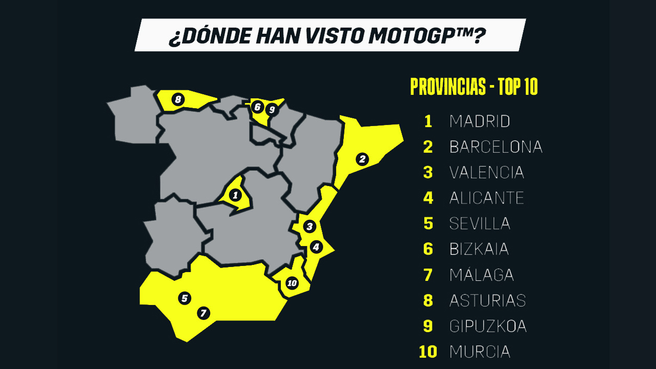 Radiografía del año I de MotoGP en DAZN