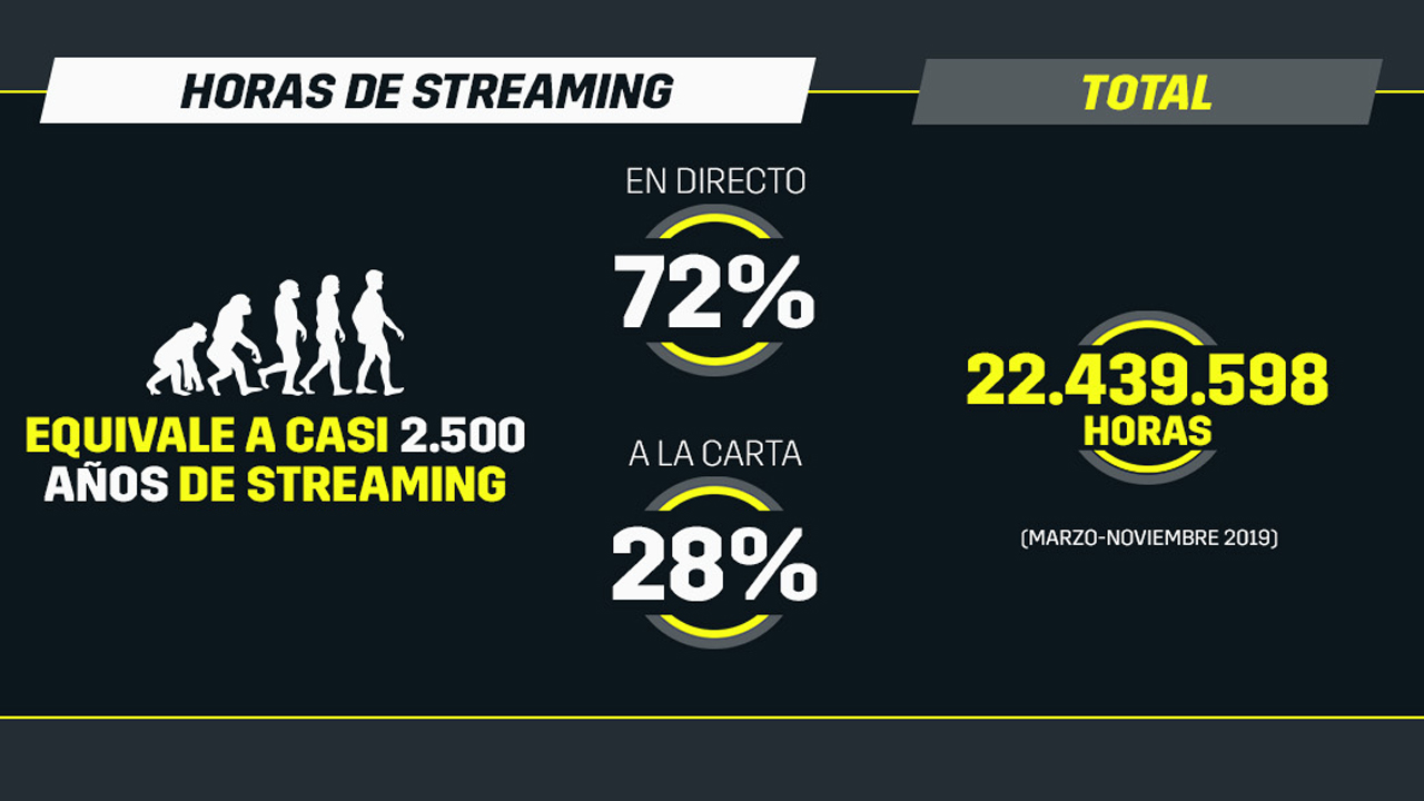Radiografía del año I de MotoGP en DAZN