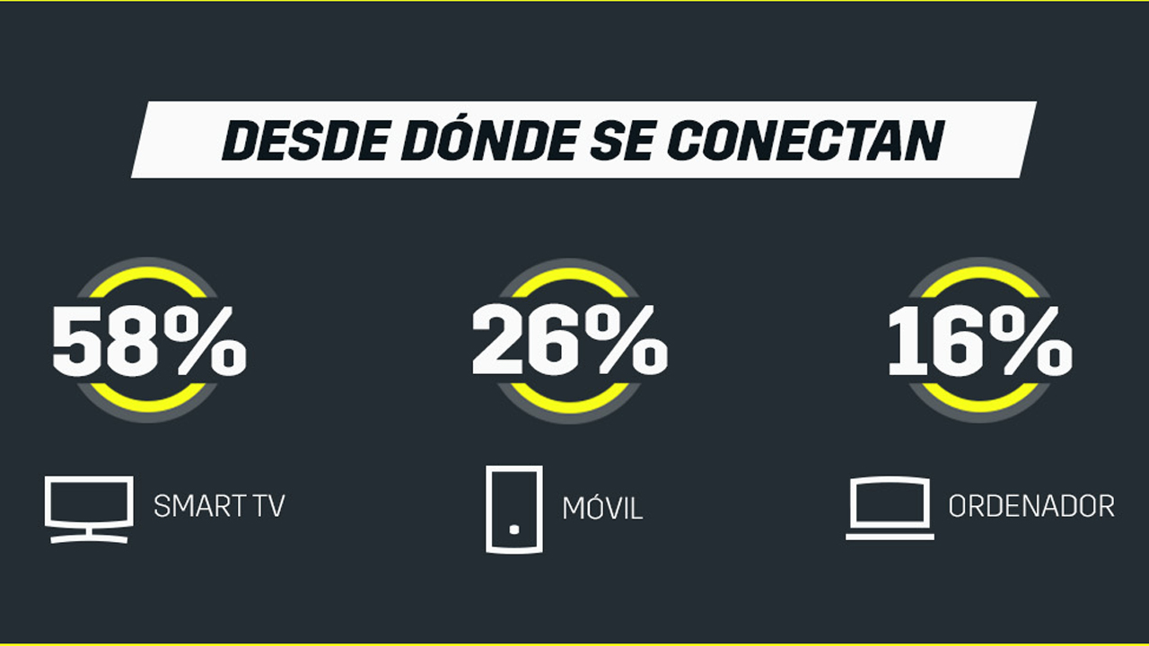 Radiografía del año I de MotoGP en DAZN