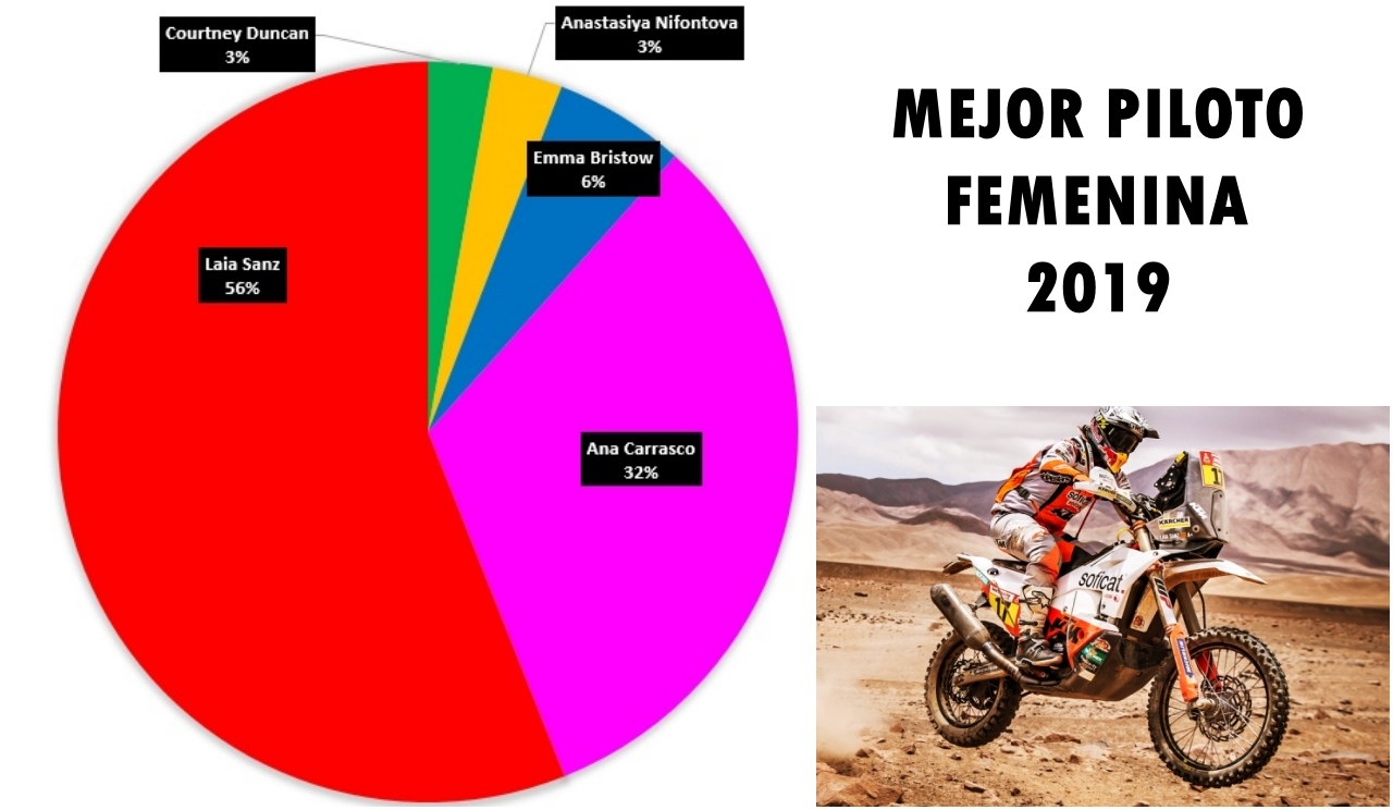Marc Márquez, Jonathan Rea, Peter Hickman, Laia Sanz y Jorge Prado, mejores pilotos 2019