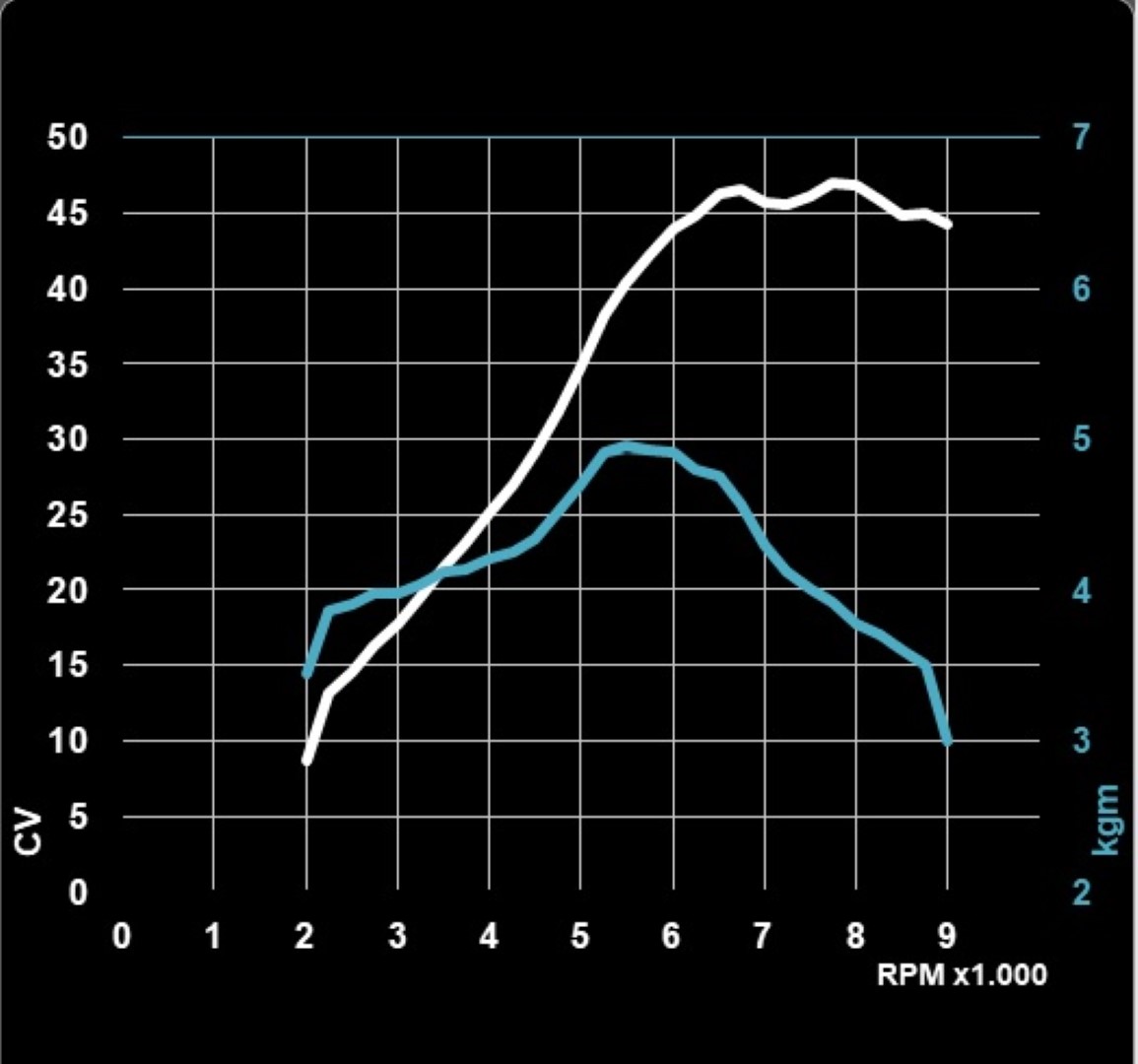 SWM Superdual T, prueba a fondo con mediciones, precio y ficha técnica