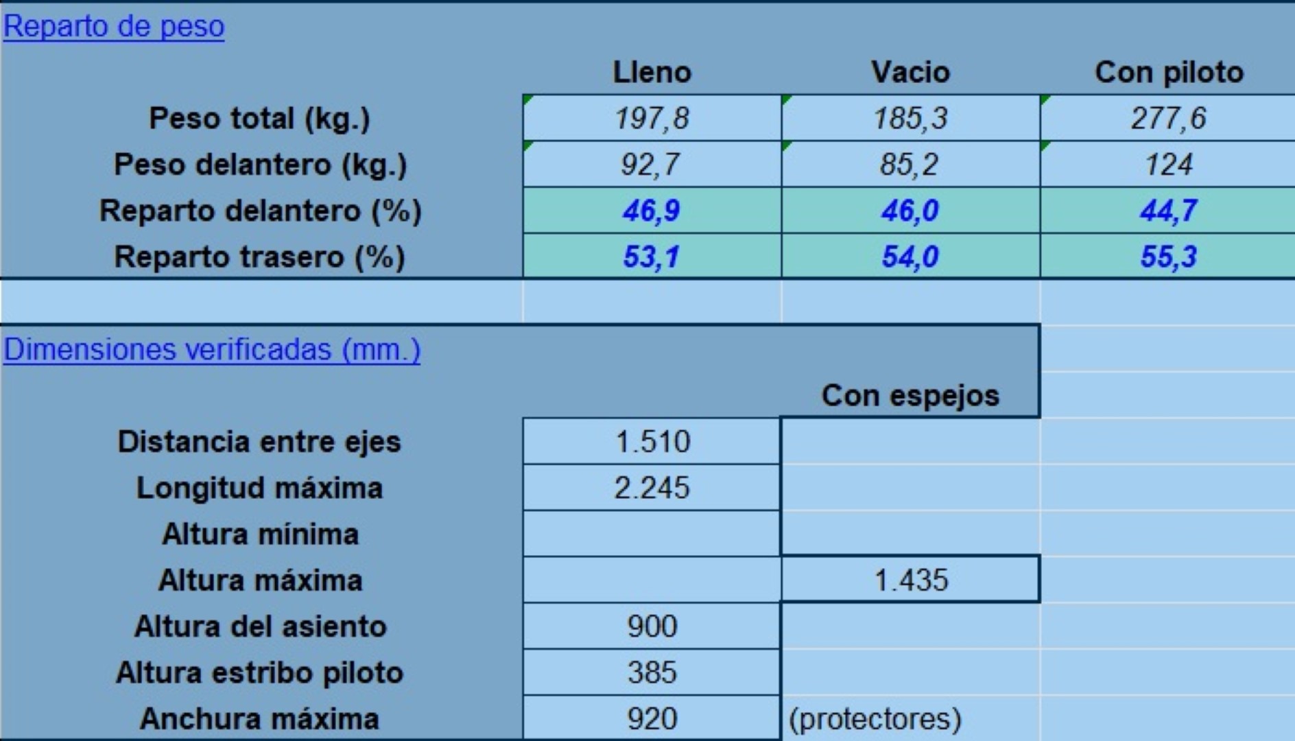 SWM Superdual T, prueba a fondo con mediciones, precio y ficha técnica