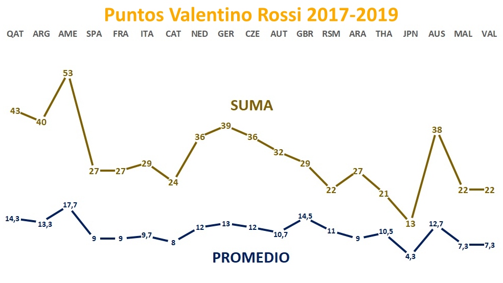 Valentino Rossi, el gran damnificado por el retraso del inicio de MotoGP 2020