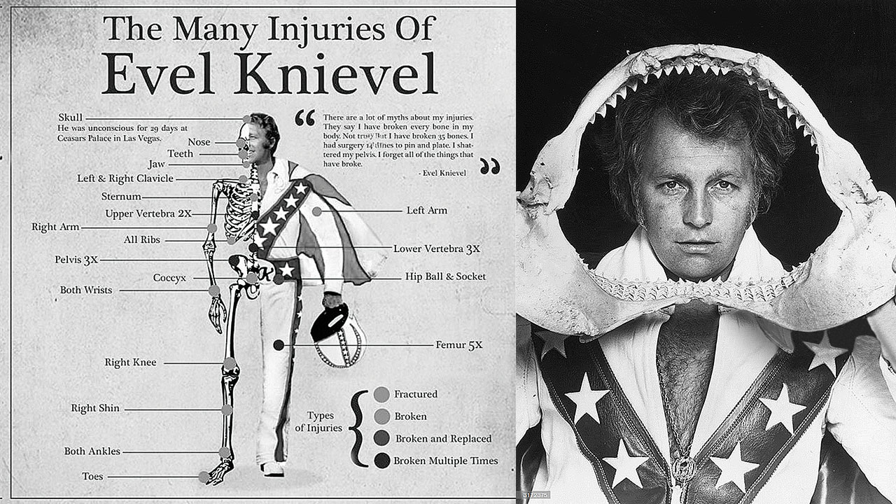 Evel Knievel: una vida más allá del límite