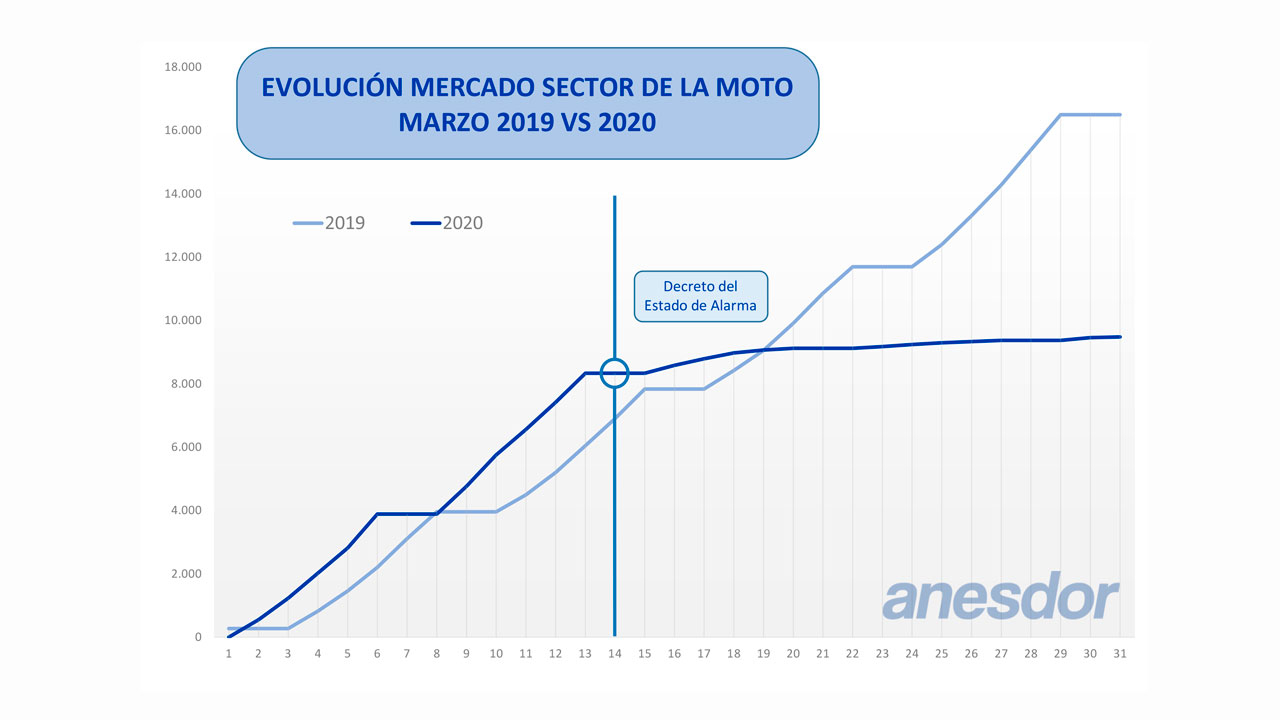 Tercera semana confinados por el Covid-19, todo lo que te hemos contado.