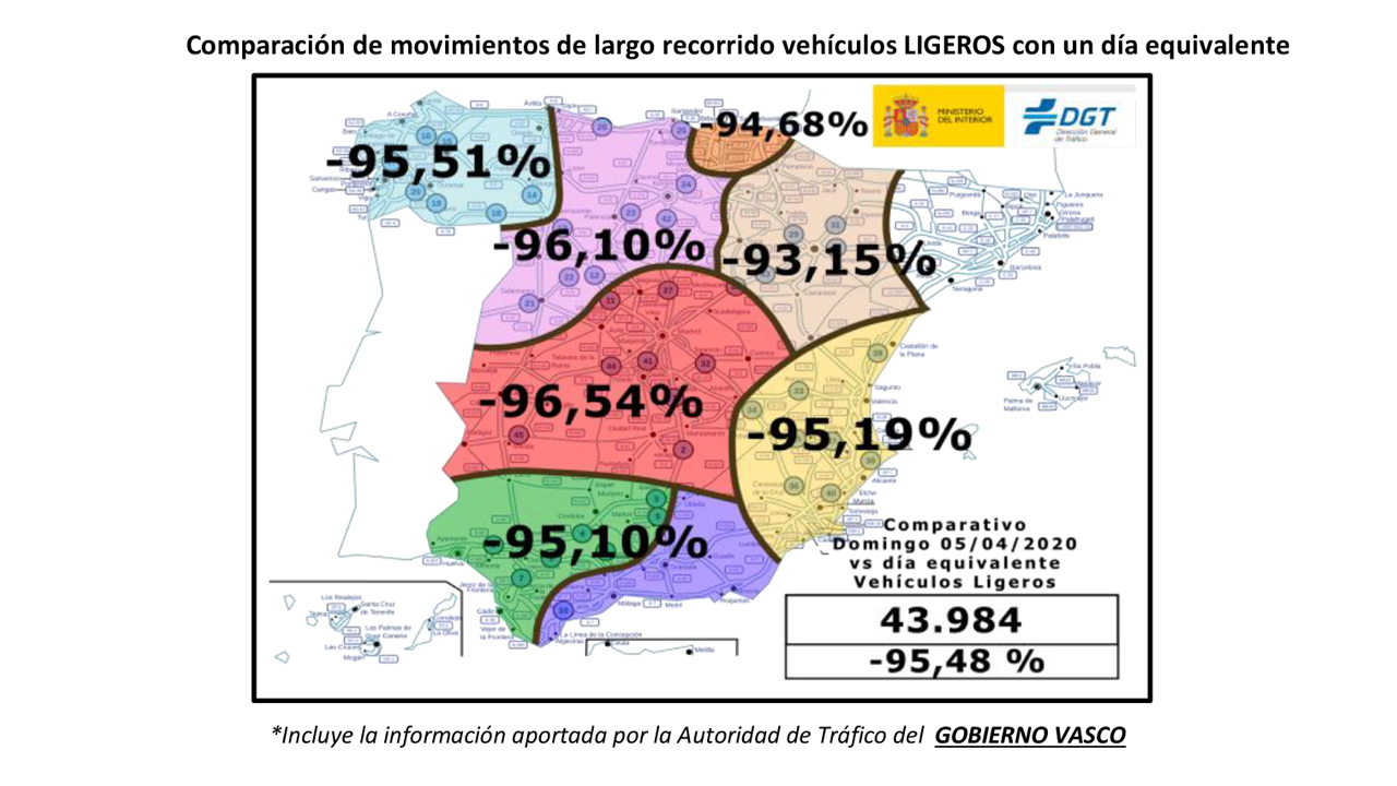 Evolución del tráfico por efecto del COVID-19