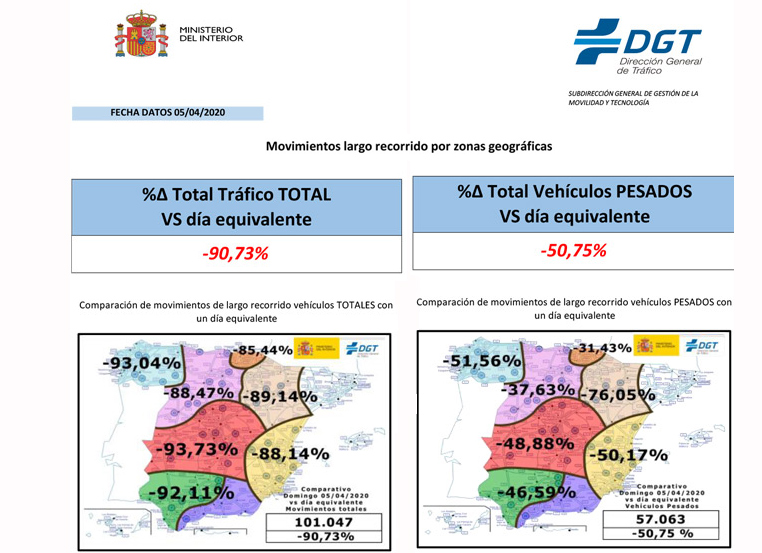 Evolución del tráfico por efecto del COVID-19