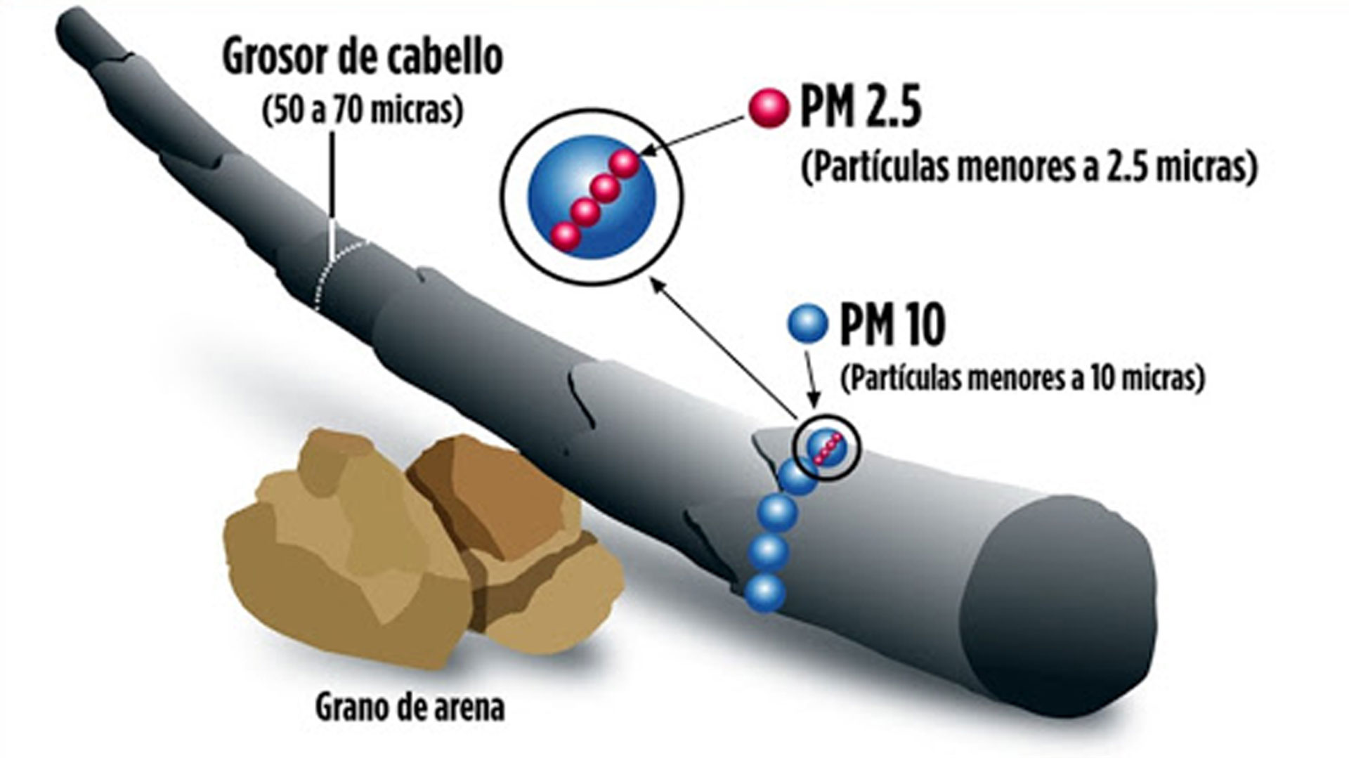 Consecuencias del Covid19, menos contaminación, pero no toda