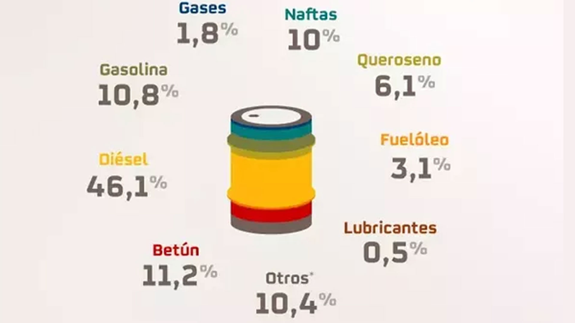 ¿Cómo es posible pagar por vender petróleo, cuál es el precio mínimo de la gasolina?