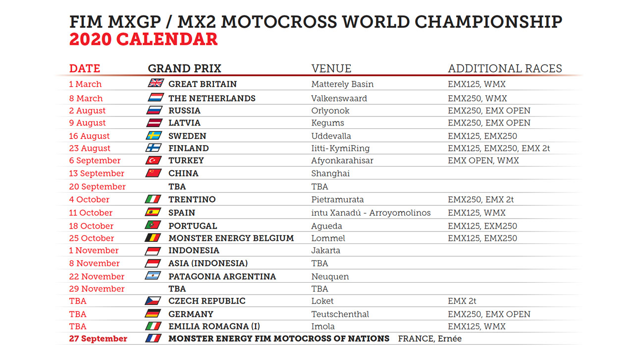 Actualización MXGP 2020: sin carreras hasta después de julio