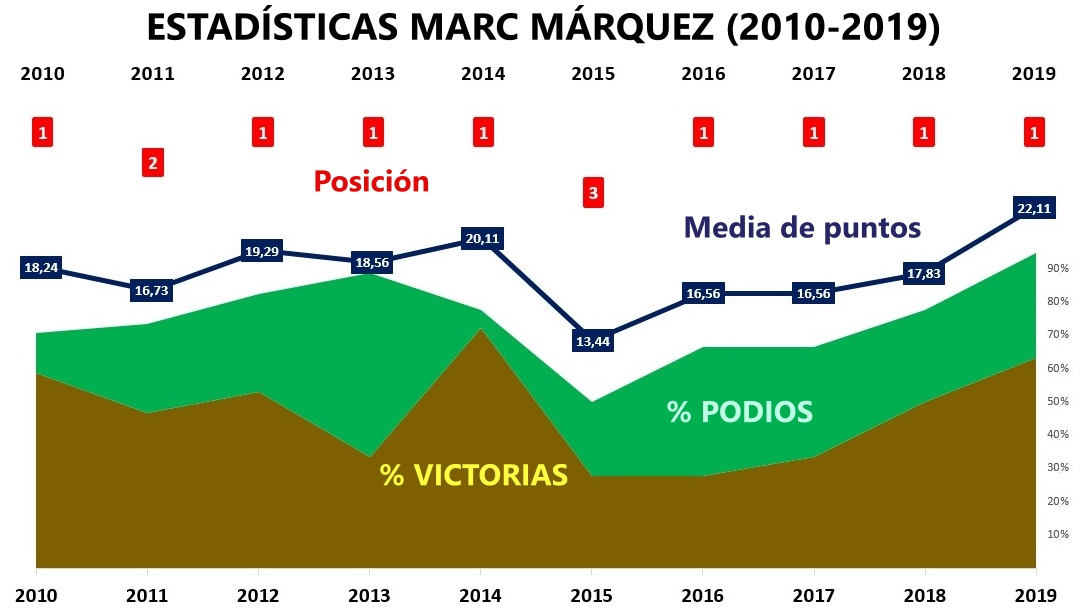 Marc Márquez, de niño prodigio a caníbal