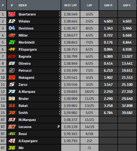 Quartararo gana en Jerez en el incompleto show de Márquez