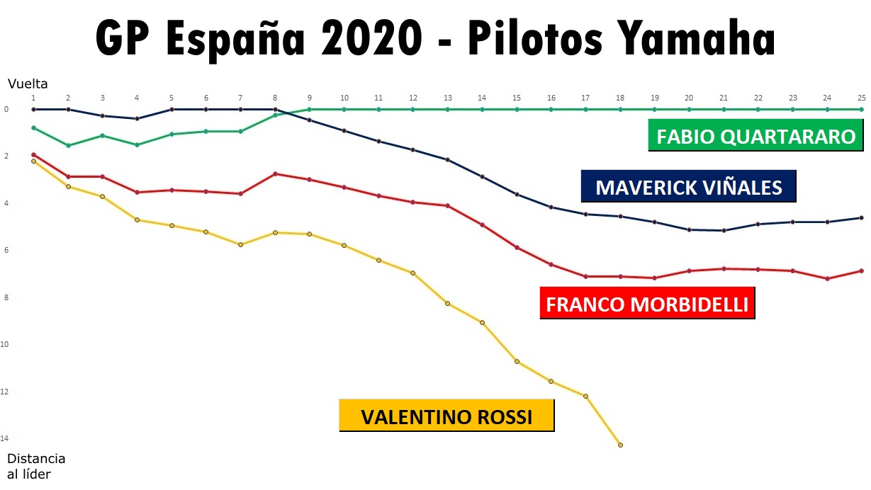 La preocupante nueva normalidad de Valentino Rossi