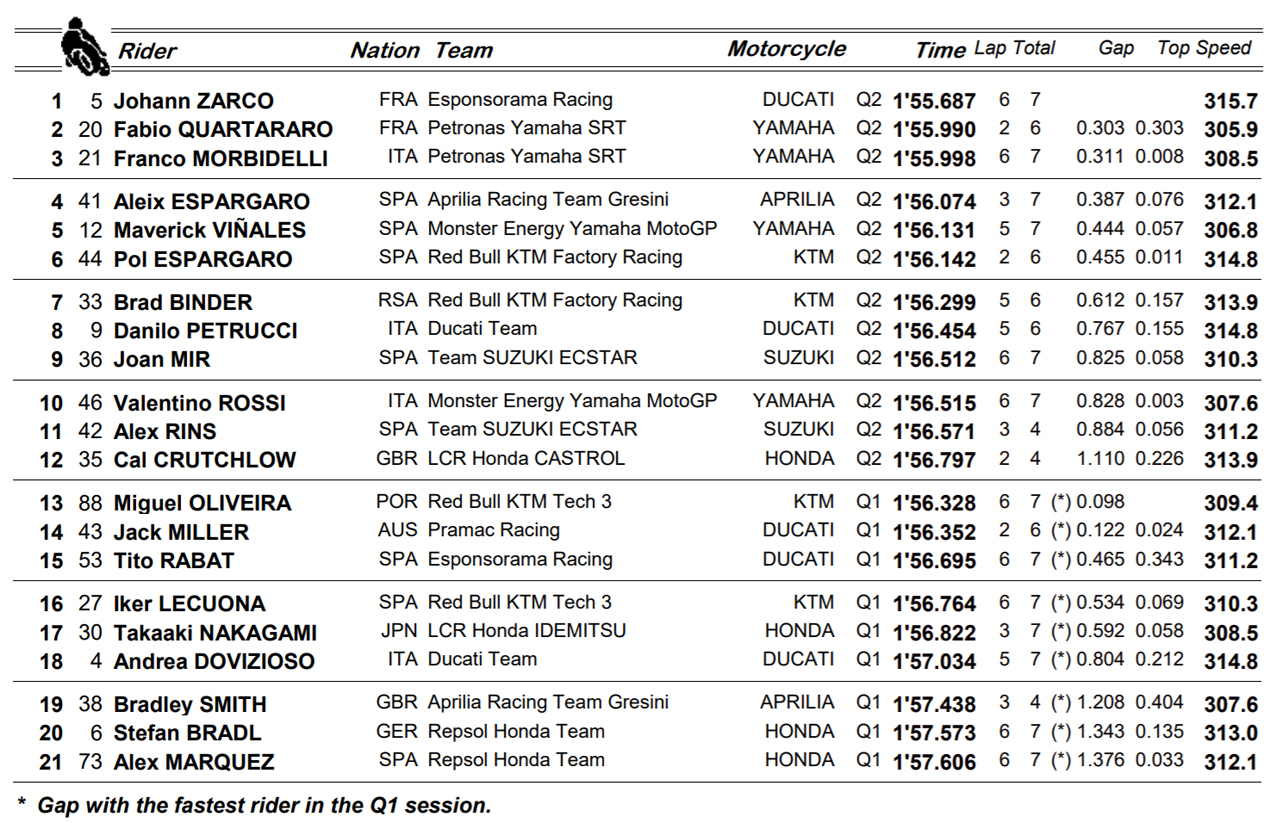 Histórica pole de Johann Zarco en Brno