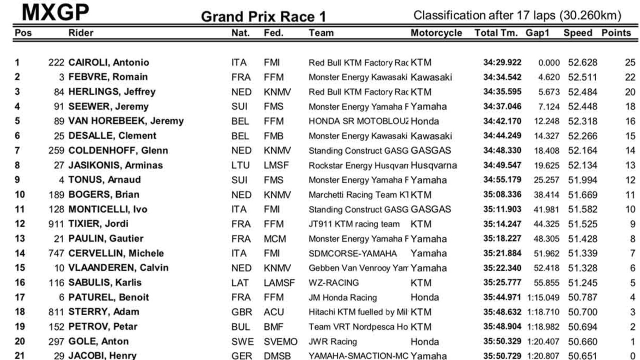 Tony Cairoli se impone en la primera manga de MXGP Letonia 2