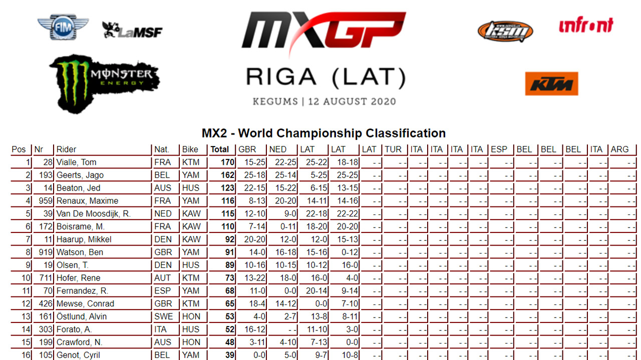Doblete de Jago Geerts en el GP de Riga de MX2