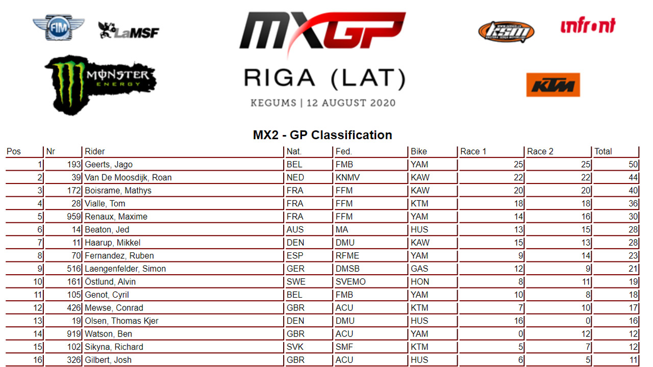 Doblete de Jago Geerts en el GP de Riga de MX2