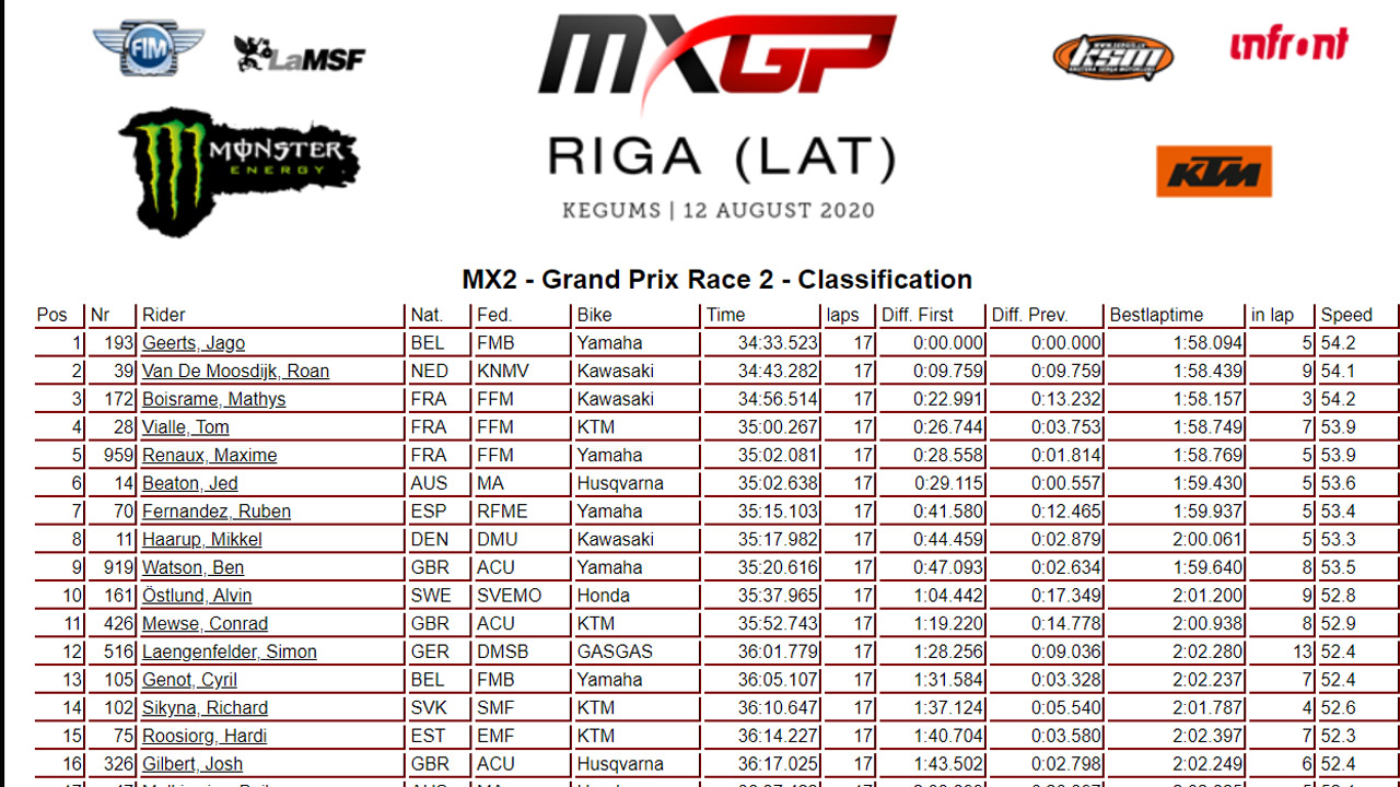 Doblete de Jago Geerts en el GP de Riga de MX2