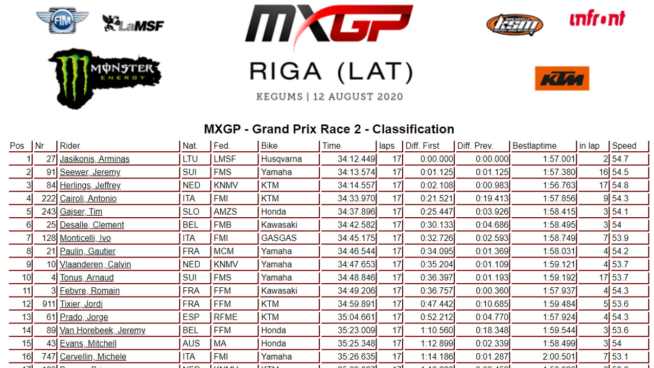 Victoria de Tony Cairoli en el vibrante MXGP de Riga