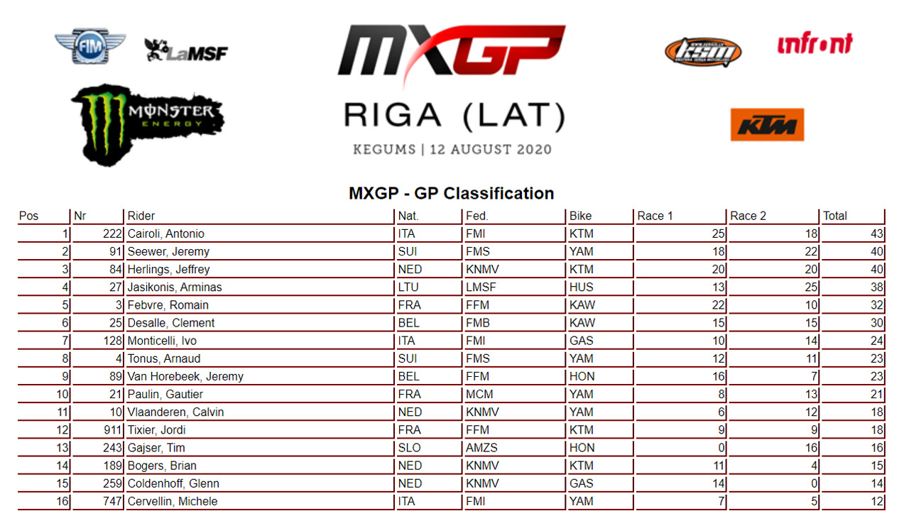 Victoria de Tony Cairoli en el vibrante MXGP de Riga