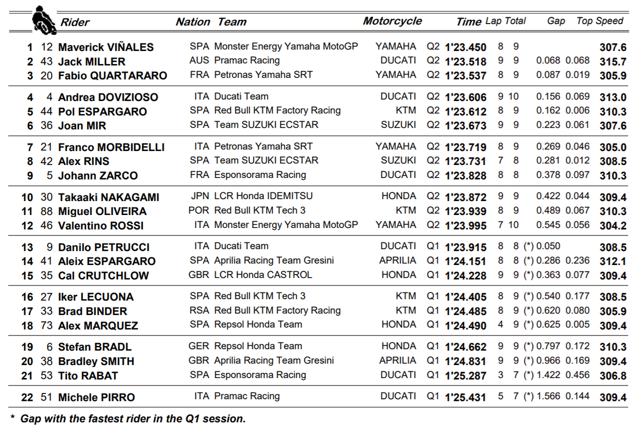 La pole que necesitaba Maverick Viñales 