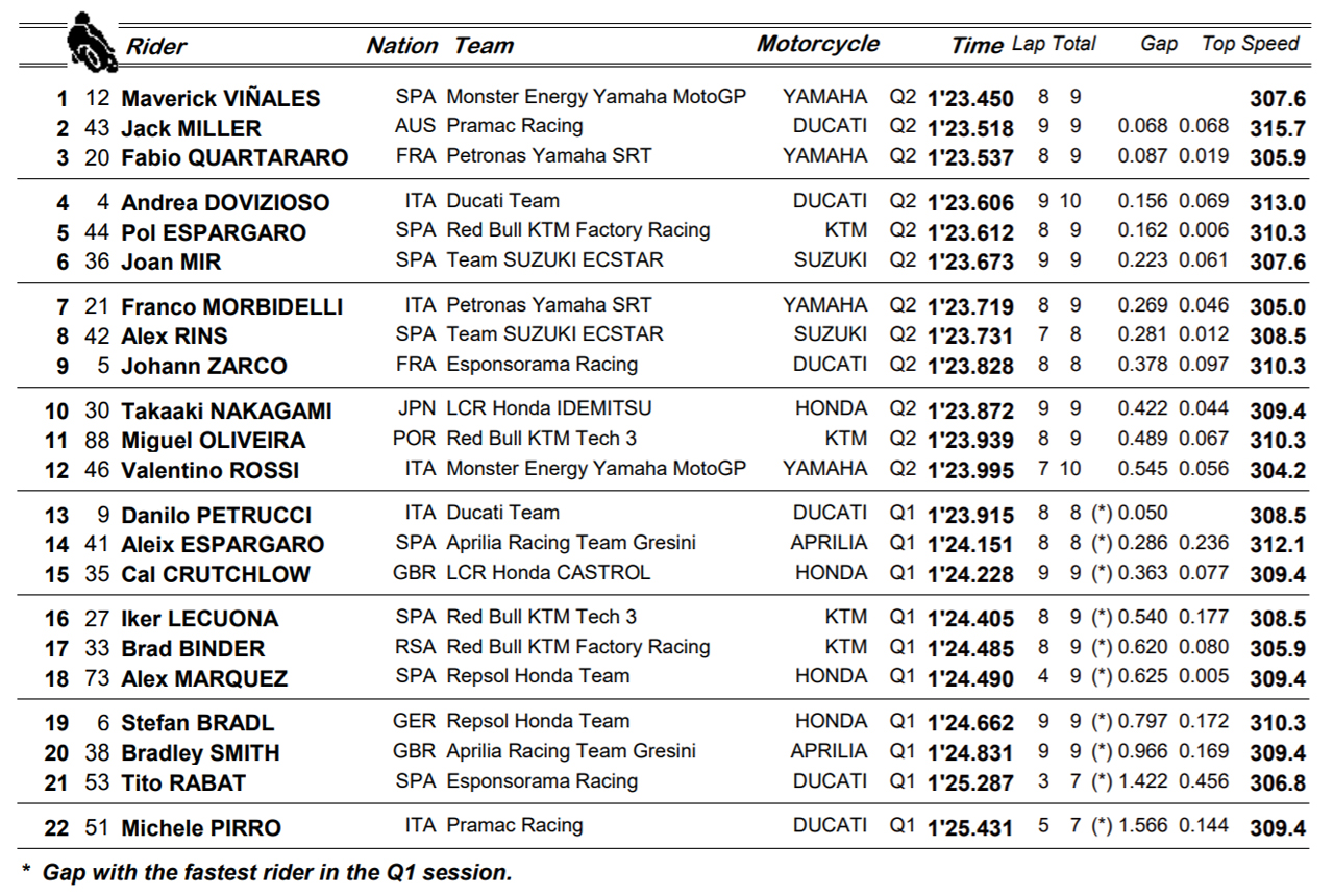 La pole que necesitaba Maverick Viñales 