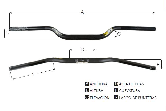 Cómo elegir el manillar off road adecuado